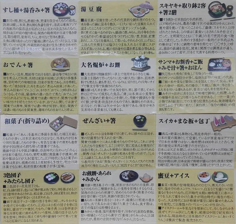 Konno Sangyo 07015 日本食文化研究所 中間研究發表 壽司盤 熱茶 湯豆腐 壽喜燒 鍋 關東煮 大名火爐 年糕 秋刀魚定食 和菓子 日式紅豆刨冰 西瓜 砧板 菜刀 三色糰子 御手洗糰子 糯米餅 冰雹 橙 蜜豆 冰 連 獨立展示毛氈 扭蛋套裝 Japanese Dishes Cultural Laboratory Interim Research Presentation With Felt Set (Buy-Cw) L 2