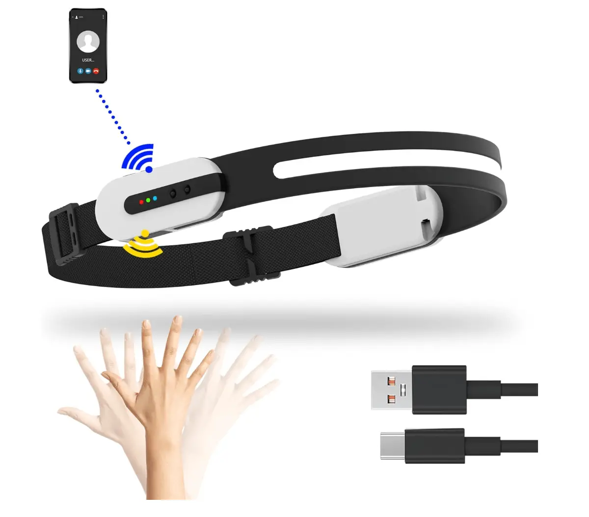Led Headlamp | Bluetooth | Usb Rechargeable | Control Phone & Music | 3 Power Modes | All Perspectives Induction 230° Illumination 1