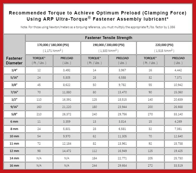 Arp 726-6000 High-Tensile Chromoly Engine Bolts – Precision-Machined Fasteners 2